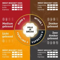 Douwe Egberts Intens Koffiebonen - 4 X 500 Gram 13 Douwe Egberts Intens Koffiebonen - 4 X 500 Gram -Koffieproducten 1200x1200 136