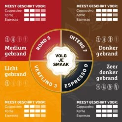 Douwe Egberts Aroma Rood Filterkoffie - 24 X 250 Gram -Koffieproducten 1200x1200 231