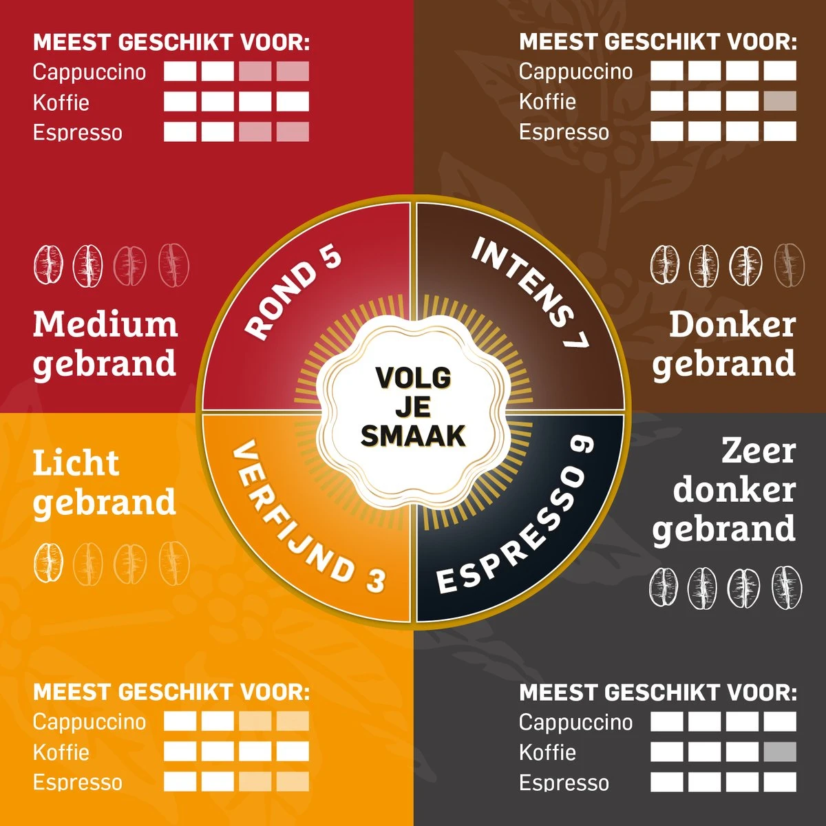 Douwe Egberts Aroma Rood Donker Filterkoffie - 6 X 500 Gram 6 Douwe Egberts Aroma Rood Donker Filterkoffie - 6 X 500 Gram - Afbeelding 5